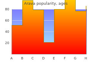 buy discount arava 10mg