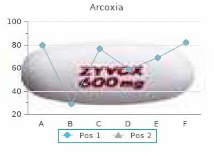 buy arcoxia line