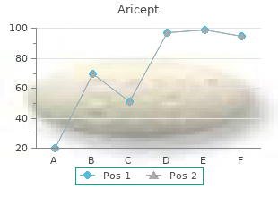 purchase aricept us