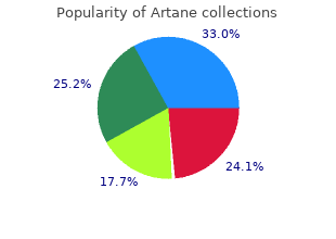 buy artane now