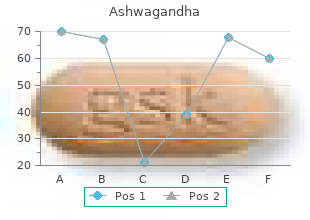 purchase ashwagandha with amex