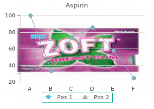 best purchase aspirin