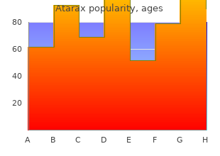 buy atarax with american express