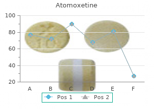 discount 10mg atomoxetine with visa