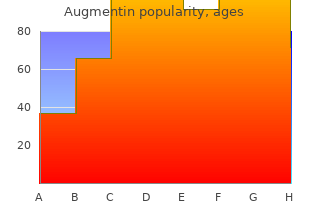 best order augmentin