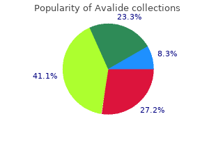 buy 162.5 mg avalide with visa