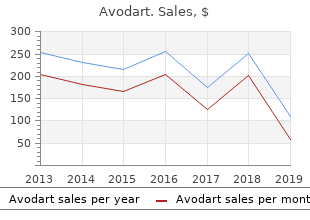 purchase avodart canada