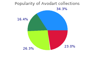 order avodart line