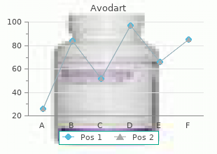 order avodart 0.5 mg with visa