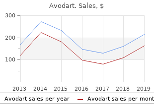 order 0.5 mg avodart otc