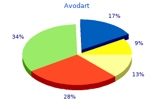 purchase 0.5 mg avodart visa