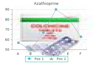 50mg azathioprine otc