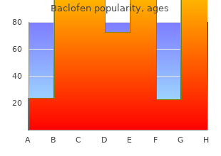 buy generic baclofen canada