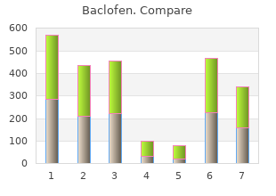 discount 25mg baclofen