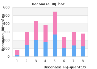 cost of beconase aq