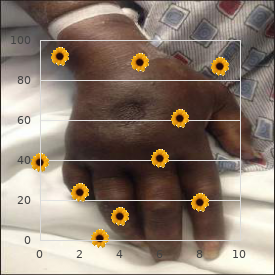 Lymphoma
