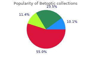 buy betoptic in india