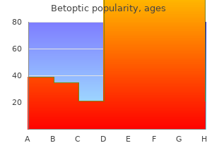 betoptic 5ml lowest price