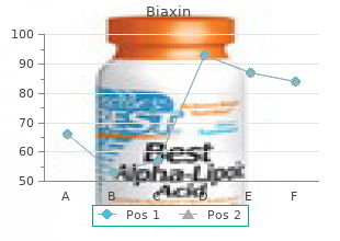 cheap biaxin 250mg with visa
