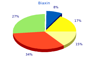 biaxin 500mg fast delivery