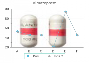 order cheap bimat line
