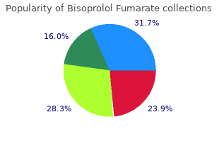 cheap bisoprolol line