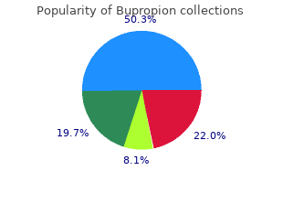 best order for bupropion