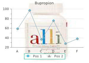 generic 150 mg bupropion visa