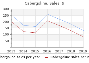 generic cabergoline 0.25 mg without a prescription