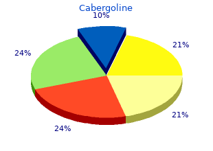 discount cabergoline on line