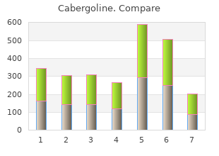 cheap cabergoline online visa