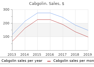 discount 0.5mg cabgolin visa