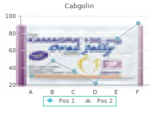 generic 0.5 mg cabgolin free shipping