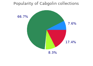 buy 0.5mg cabgolin with mastercard