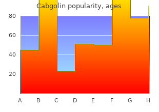 order cabgolin 0.5mg line