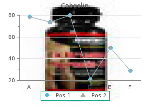 buy discount cabgolin