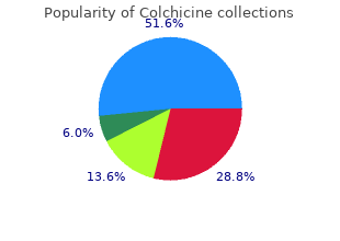 purchase 0.5mg colchicine free shipping