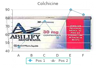 purchase colchicine 0.5 mg