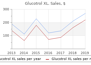 discount glucotrol xl online master card