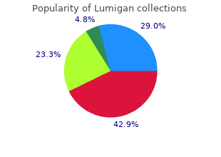 order lumigan online