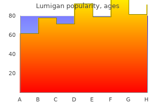 purchase cheap lumigan on line