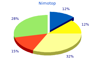 purchase nimotop american express