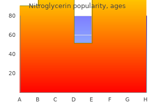 order nitroglycerin now