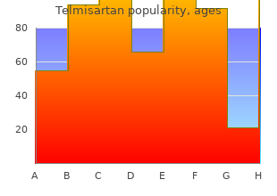 order generic telmisartan from india