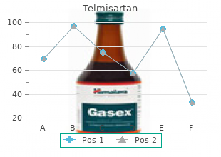 purchase telmisartan discount