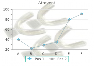 buy atrovent 20mcg with mastercard