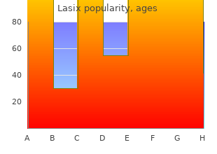 buy generic lasix 40 mg online