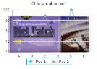 buy chloramphenicol canada