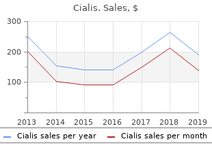 buy cialis us