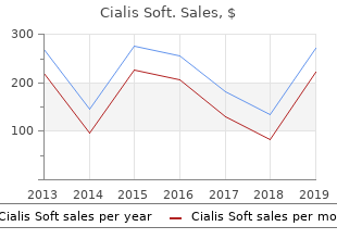 purchase cialis soft in india